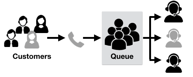 ACD automatic call distribution Wildix